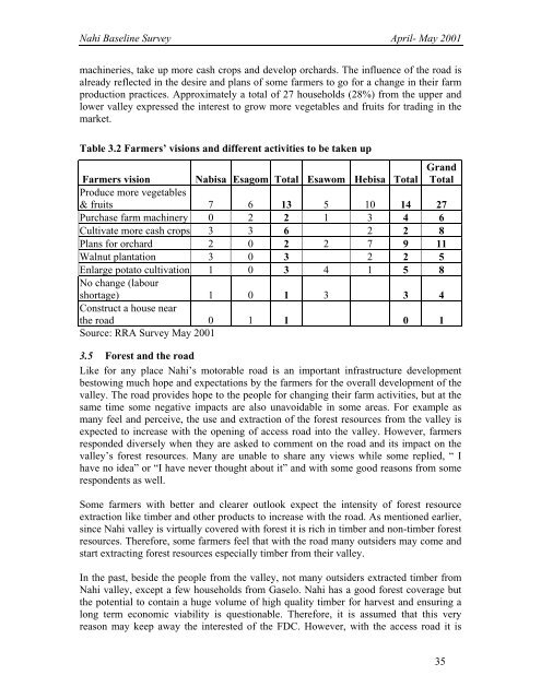 GTZ Project Document No. 51 Report on Nahi Baseline Survey