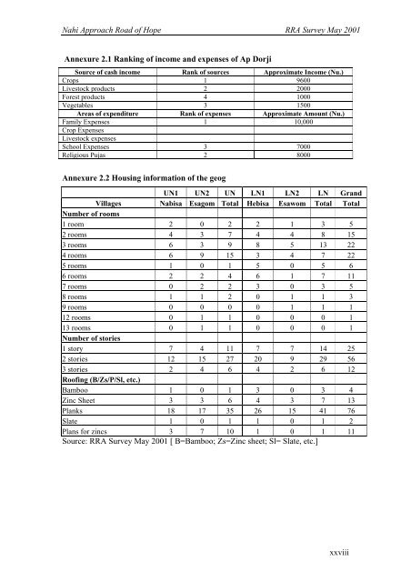 GTZ Project Document No. 51 Report on Nahi Baseline Survey