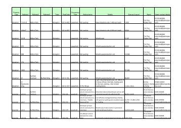 Vacant Property Register - July 2012 final