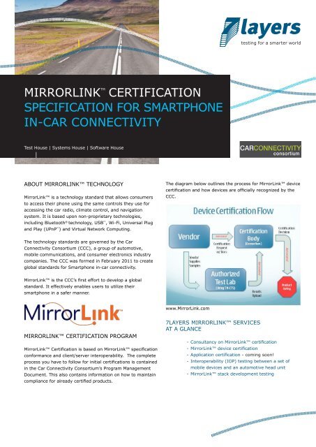 MIRRORLINK CERTIFICATION SPECIFICATION FOR SMARTPHONE IN-CAR CONNECTIVITY