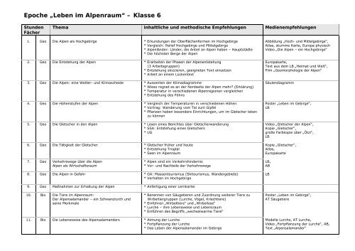 Epochenunterricht an der - Lobdeburgschule - Jena