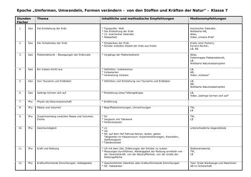 Epochenunterricht an der - Lobdeburgschule - Jena