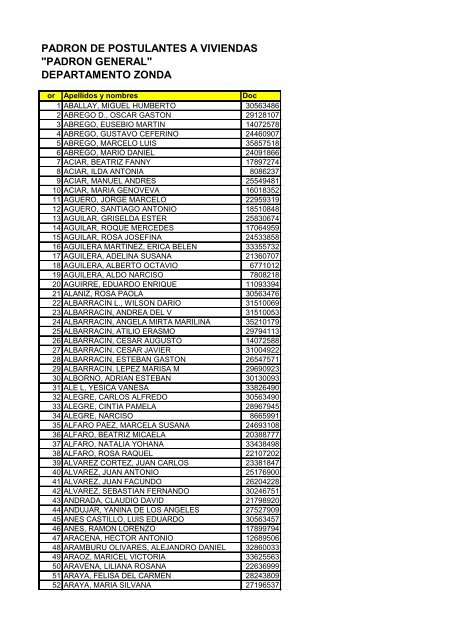PADRON DE POSTULANTES A VIVIENDAS "PADRON GENERAL" DEPARTAMENTO ZONDA