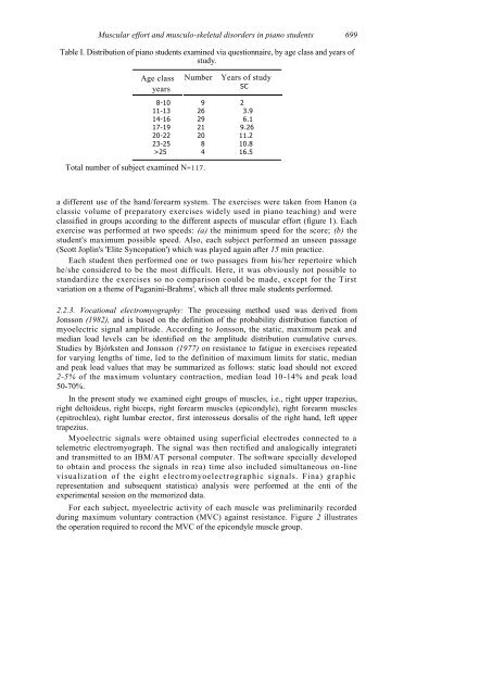 Muscular effort and musculo-skeletal disorders in piano students - epm