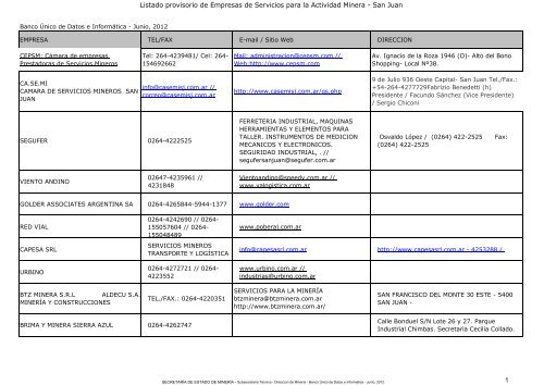 Listado provisorio de Empresas de Servicios para la ... - San Juan