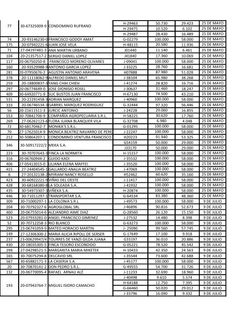 RESUMEN DE VIÑATEROS OPERATIVO COMPRA 2009