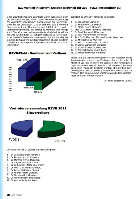 MZO Umbruch 3/2010.indd - ZBV-Oberfranken