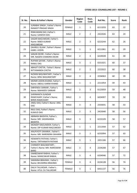 CITDEE- 2013 COUNSELLING LIST – ROUND 1