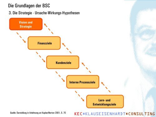 Die Balanced Scorecard als kennzahlengestütztes ...