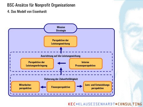 Die Balanced Scorecard als kennzahlengestütztes ...