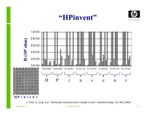 Hewlett-Packard