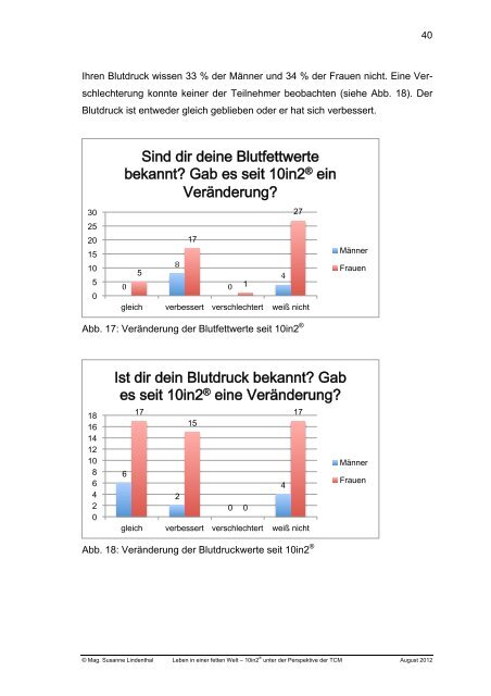 DIPLOMARBEIT - Was ist 10in2?