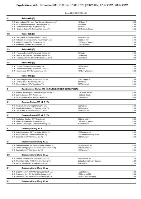 Ergebnisse Platzierungen 1-3 - Reit- und Fahrverein Schwabach ...