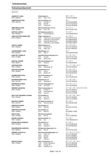 Teilnehmerliste Teilnehmerübersicht - PSG-Ellingen