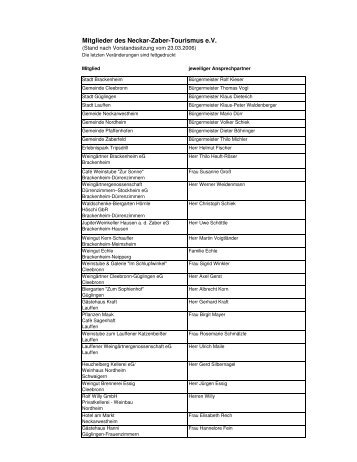 Mitgliederliste kurz.XLS - Neckar-Zaber-Tourismus eV