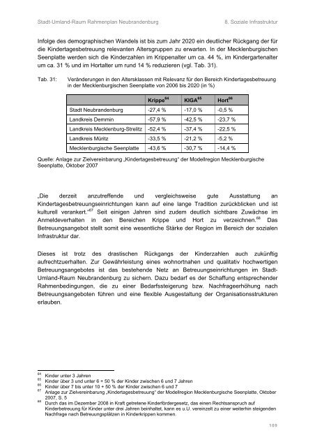 Rahmenplan Stadt-Umland-Raum Neubrandenburg