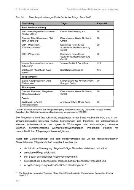 Rahmenplan Stadt-Umland-Raum Neubrandenburg