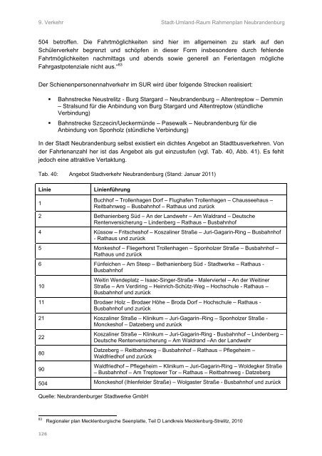 Rahmenplan Stadt-Umland-Raum Neubrandenburg