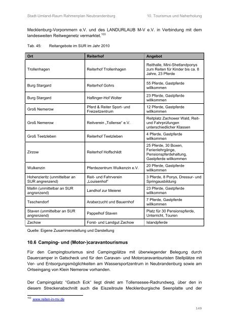 Rahmenplan Stadt-Umland-Raum Neubrandenburg