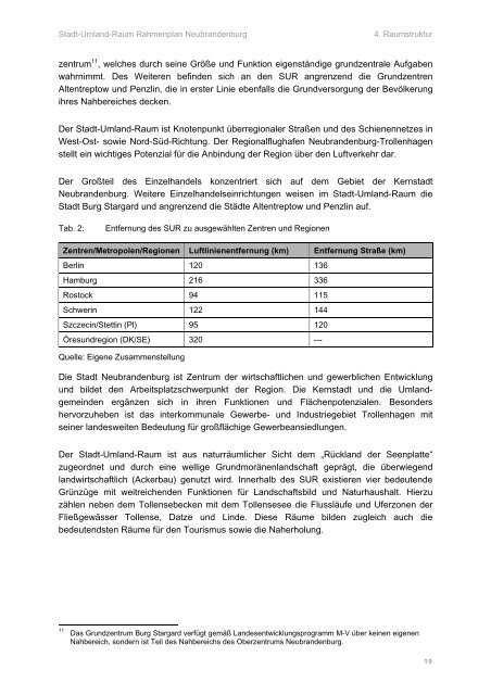 Rahmenplan Stadt-Umland-Raum Neubrandenburg