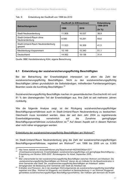 Rahmenplan Stadt-Umland-Raum Neubrandenburg