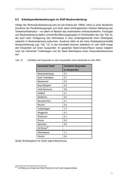 Rahmenplan Stadt-Umland-Raum Neubrandenburg