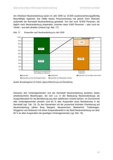 Rahmenplan Stadt-Umland-Raum Neubrandenburg