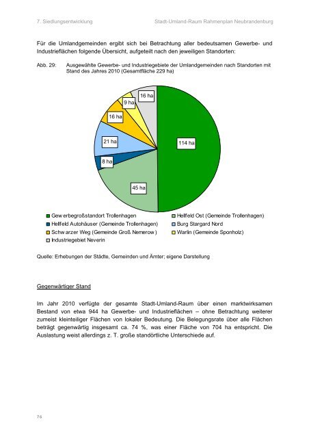 Rahmenplan Stadt-Umland-Raum Neubrandenburg