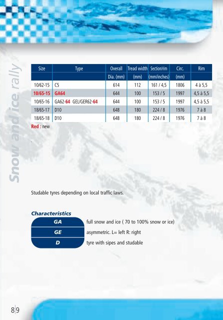 Michelin Competition tyres - Banden Roelants