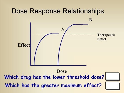 Pharmacology