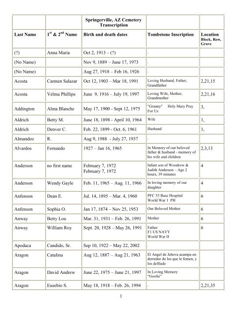 1 Springerville, AZ Cemetery Transcription Last Name 1 ... - Freepages