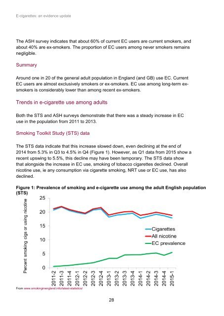 E-cigarettes an evidence update A report commissioned by Public Health England