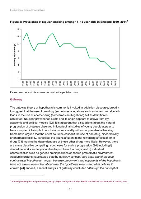 E-cigarettes an evidence update A report commissioned by Public Health England