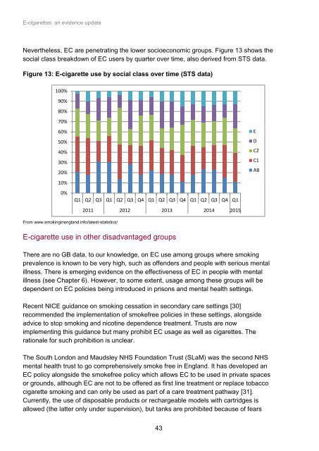 E-cigarettes an evidence update A report commissioned by Public Health England