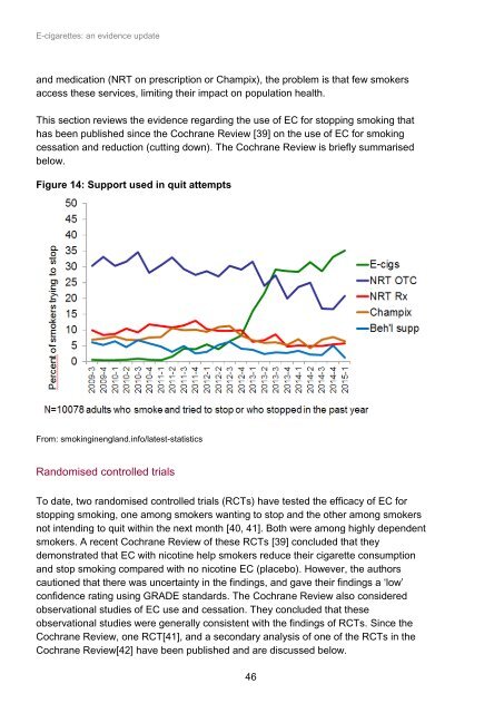 E-cigarettes an evidence update A report commissioned by Public Health England