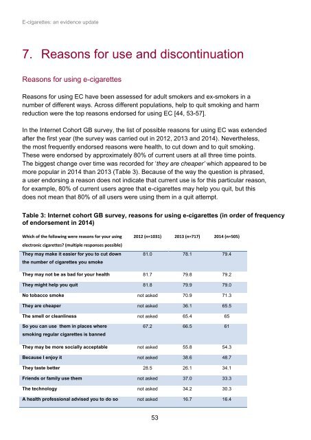 E-cigarettes an evidence update A report commissioned by Public Health England