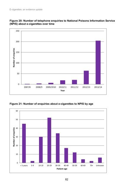 E-cigarettes an evidence update A report commissioned by Public Health England