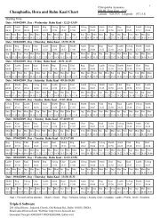 Chaughadia, Hora and Rahu Kaal Chart - Horosoft