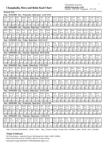 Chaughadia, Hora and Rahu Kaal Chart - Horosoft