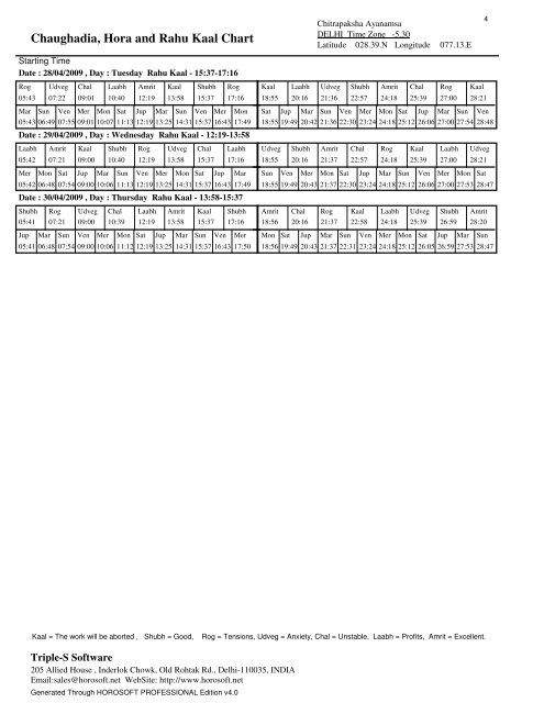 Rahu Kaal Chart