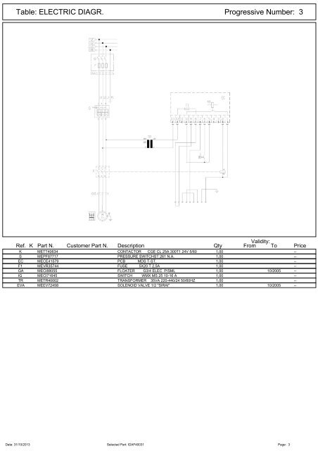 Spare Parts List