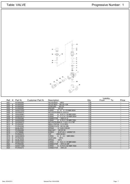 Spare Parts List