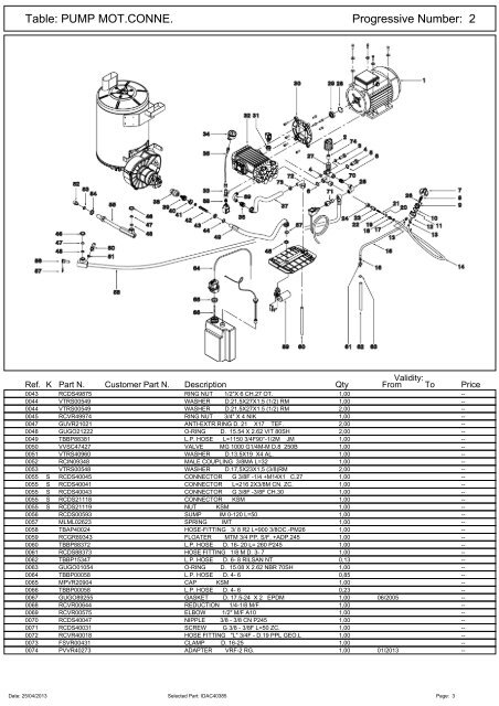 Spare Parts List