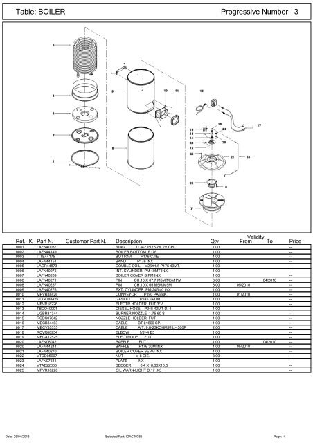 Spare Parts List