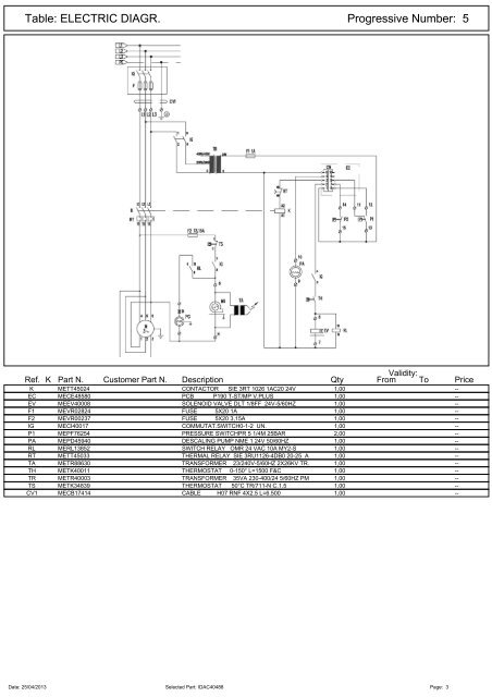 Spare Parts List