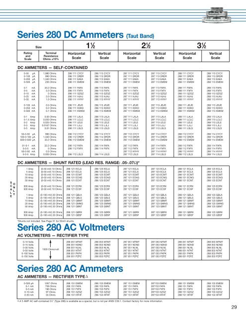 Panel METERS