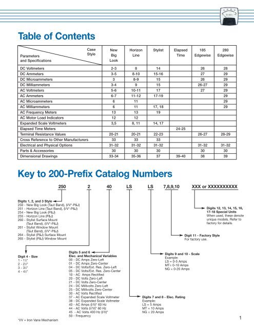 Panel METERS