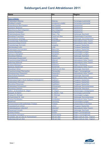 SalzburgerLand Card Attraktionen 2011 - Hotel Zur Post Goldegg