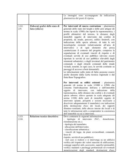 documentazione necessaria per i titoli abilitativi - Comune di Guiglia