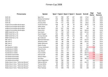 Firmen-Cup 2008 - Bni - Calcit